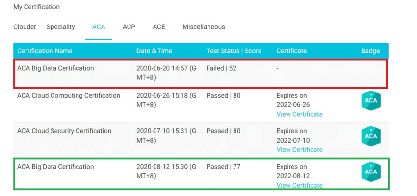 Alibaba Cloud Big Data Failure