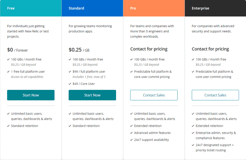 newrelic-cert